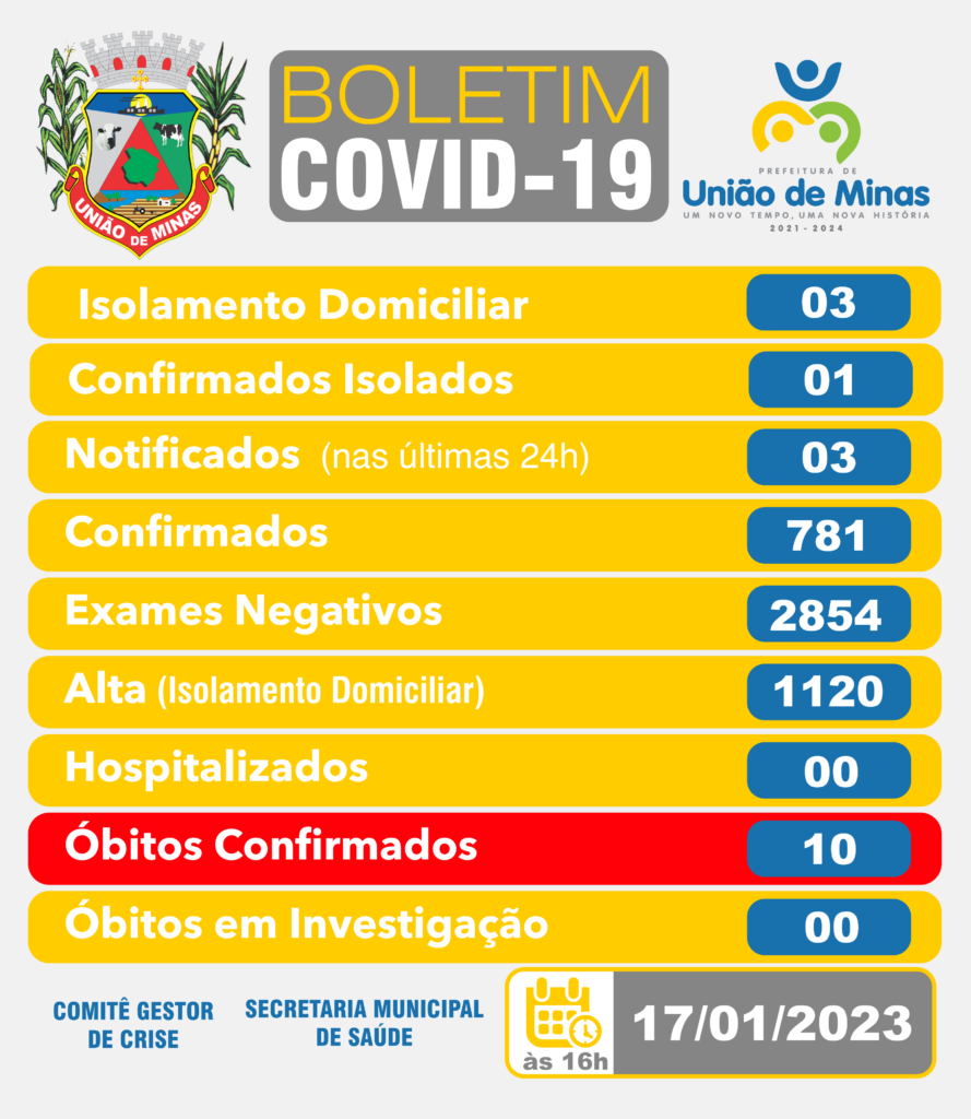 BOLETIM-COVID-UNIAO-17-01-889x1024.png